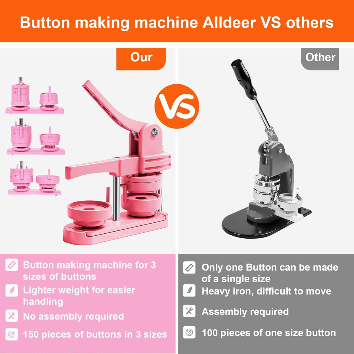 Button-Maker-Maschine 2,25 Zol – Model Kit In Era Bewertung und Preis